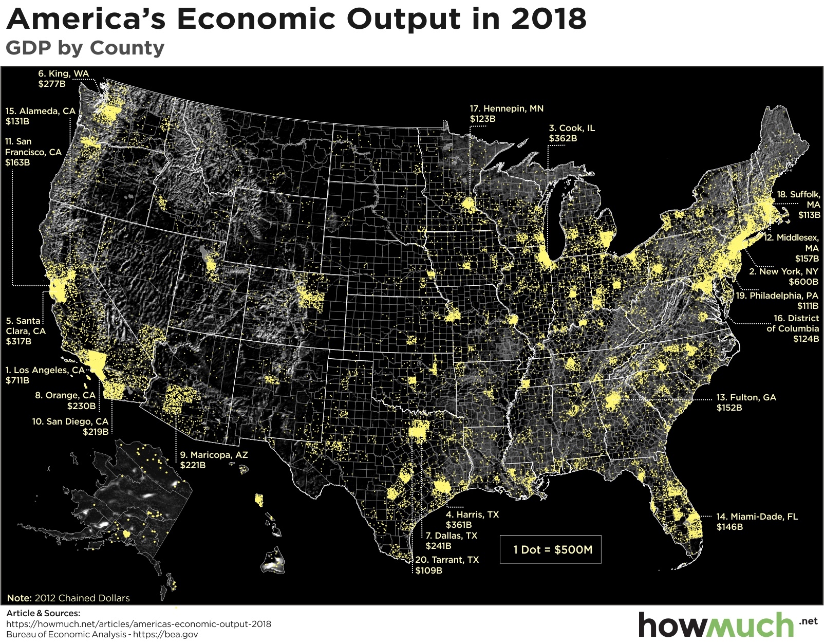 America's Economic Output in 2018