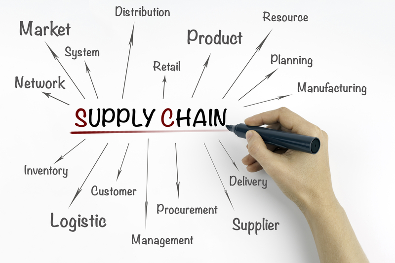 supply chain supply chain