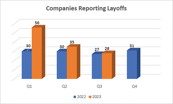 Layoff Tracker 2023