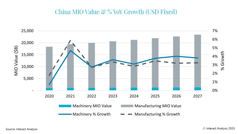 Semiconductor Slump Challenges Global Manufacturing Growth; A Weak 2024 Beckons