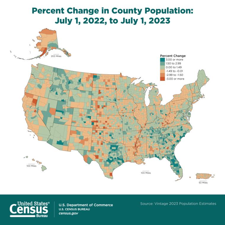 U.S. Census Bureau Report Says More Counties Saw Population Gains Than Losses in 2023