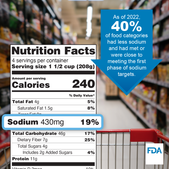 FDA Issues Draft Guidance to Companies for Lower Sodium Target Levels in Certain Foods