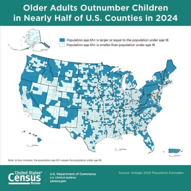 Census Bureau: Older Adults Outnumber Children in 11 States and Half of U.S. Counties