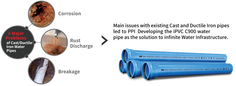 UT: PPI America Inc. Grows U.S. Footprint with Manufacturing Plant, 50 Jobs in Iron County