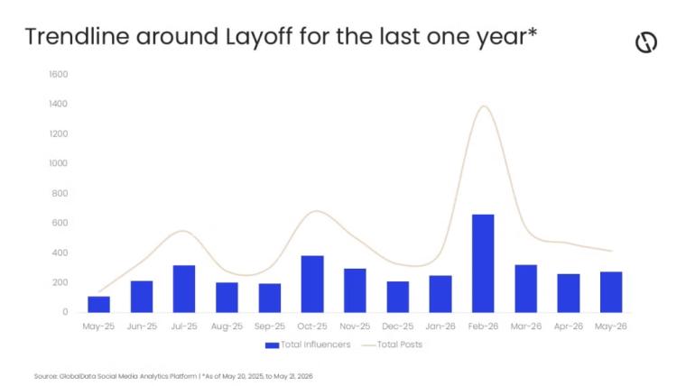Tech Race Shifts Corporate Spending From Personnel to Digital Infrastructure, Reveals GlobalData