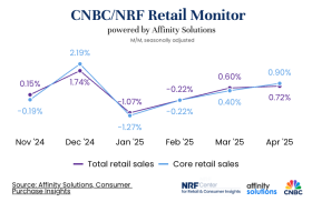 retail sales