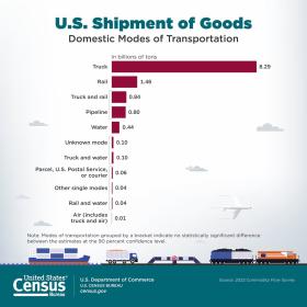 shipments