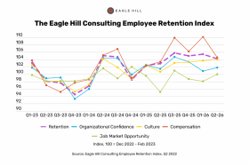 job retention job retention