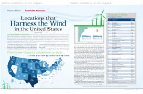 Locations that Harness the Wind in the United States