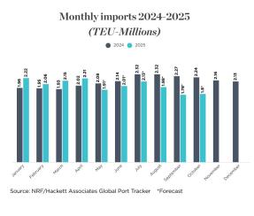 ports