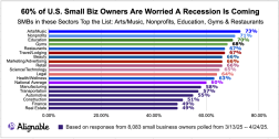 economy