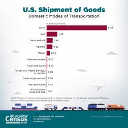 shipments