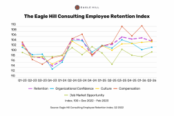 job retention